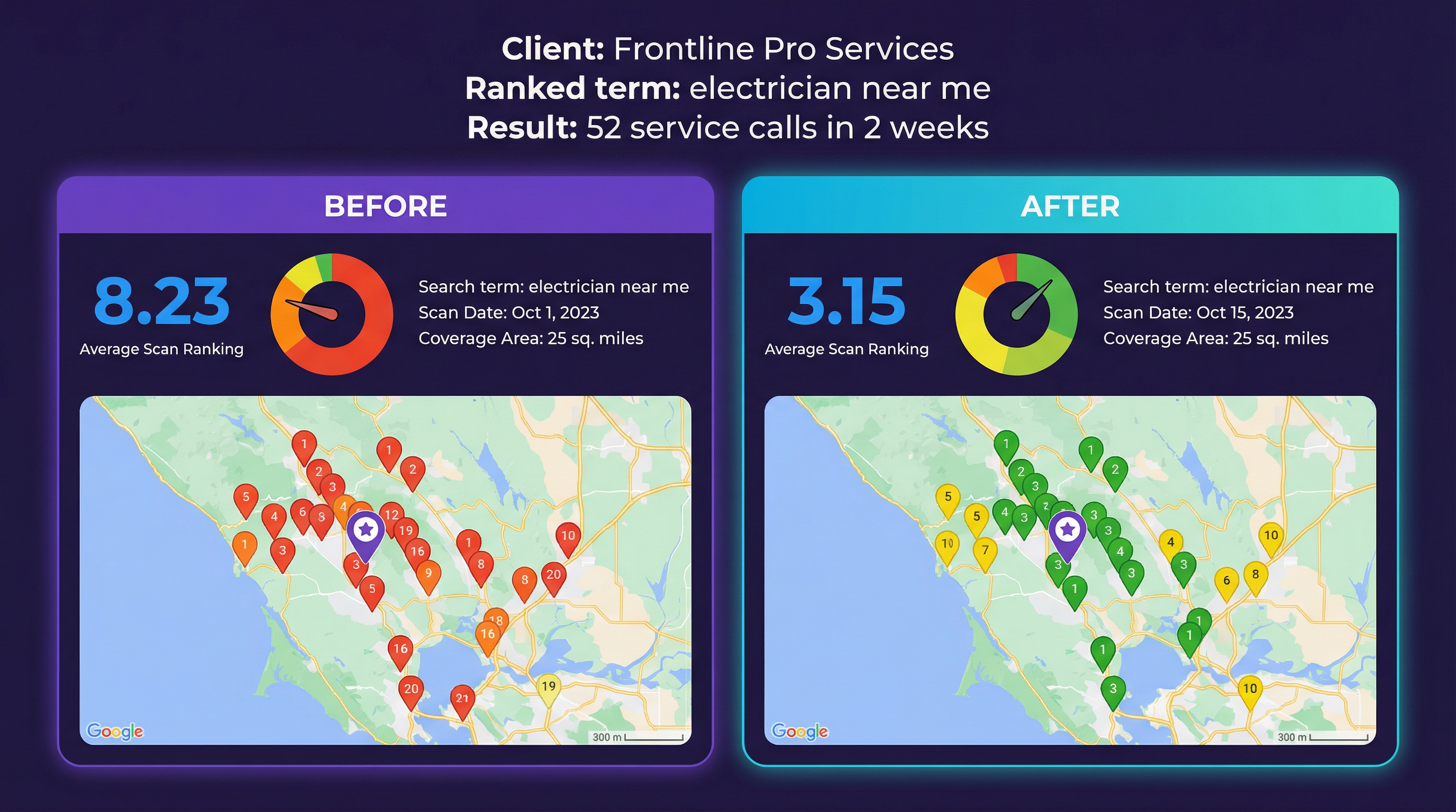 Frontline Pro Services Results